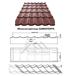 Металлочерепица ЛАМОНТЕРРА