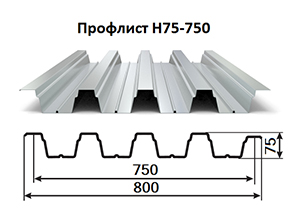 Профлист H75-750